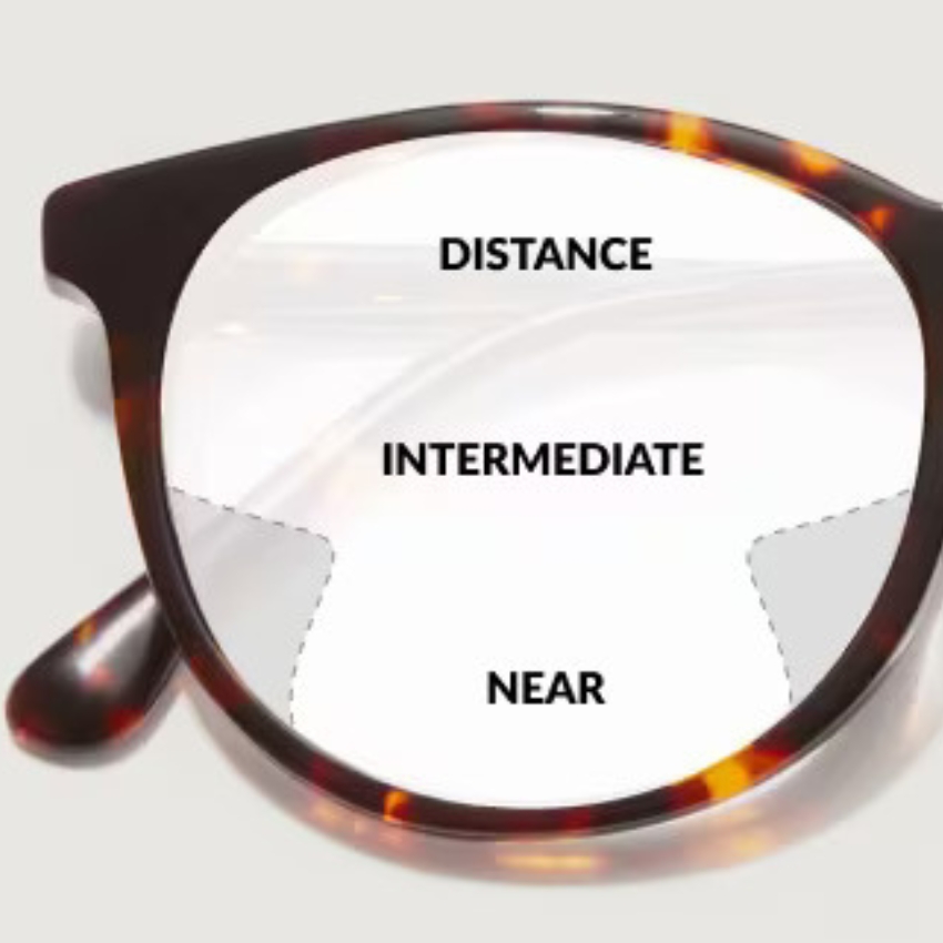 Eyeglass lens labeled with three sections: Distance, Intermediate, and Near.