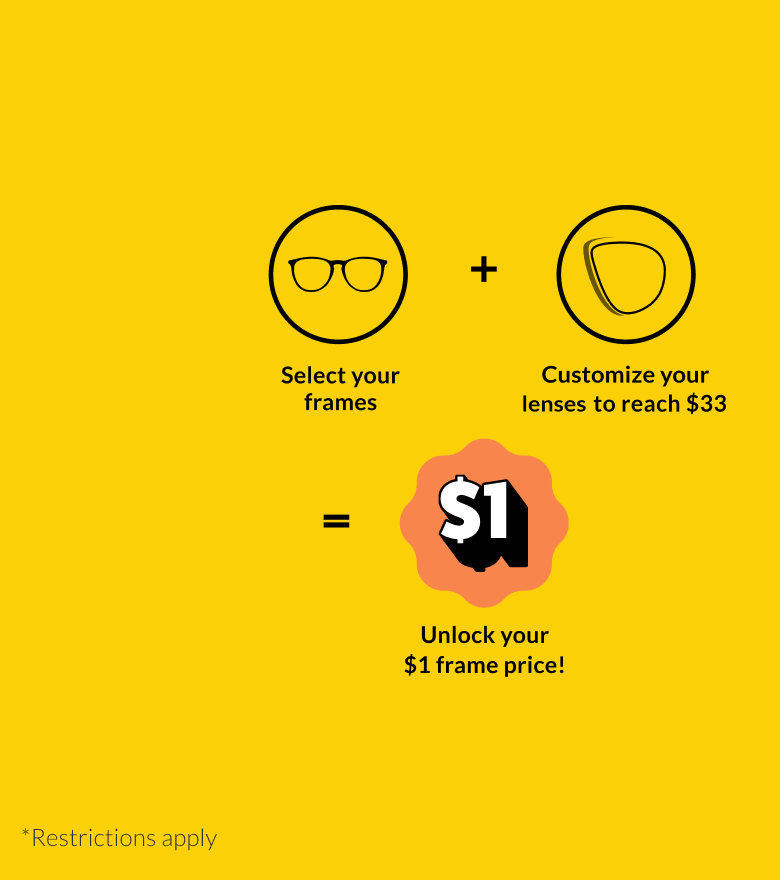Three icons illustrating how to get $1 frames. The first one, with an illustration of frames, reads 'Select your frames.' The second one, with an illustration of a lens, reads 'Customize your lenses to reach $24.' And the third one, with an illustrated '$1' image, reads, 'Unlock your $1 frame price!' On the left is a reminder that new styles will be added daily.