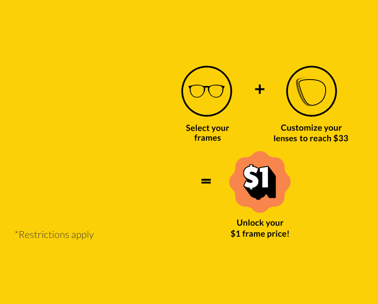 Three icons illustrating how to get $1 frames. The first one, with an illustration of frames, reads 'Select your frames.' The second one, with an illustration of a lens, reads 'Customize your lenses to reach $33.' And the third one, with an illustrated '$1' image, reads, 'Unlock your $1 frame price!' On the left is a reminder that new styles will be added daily.